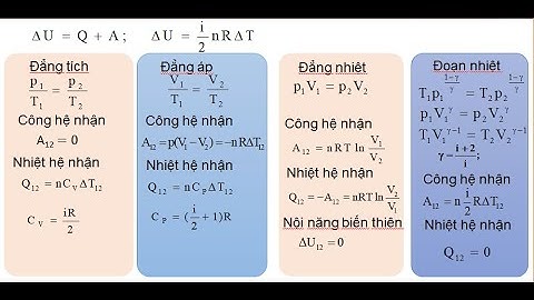 Buổi 15. Hướng dẫn giải các bài toán nhiệt động lực học áp dụng nguyên lý thứ nhất