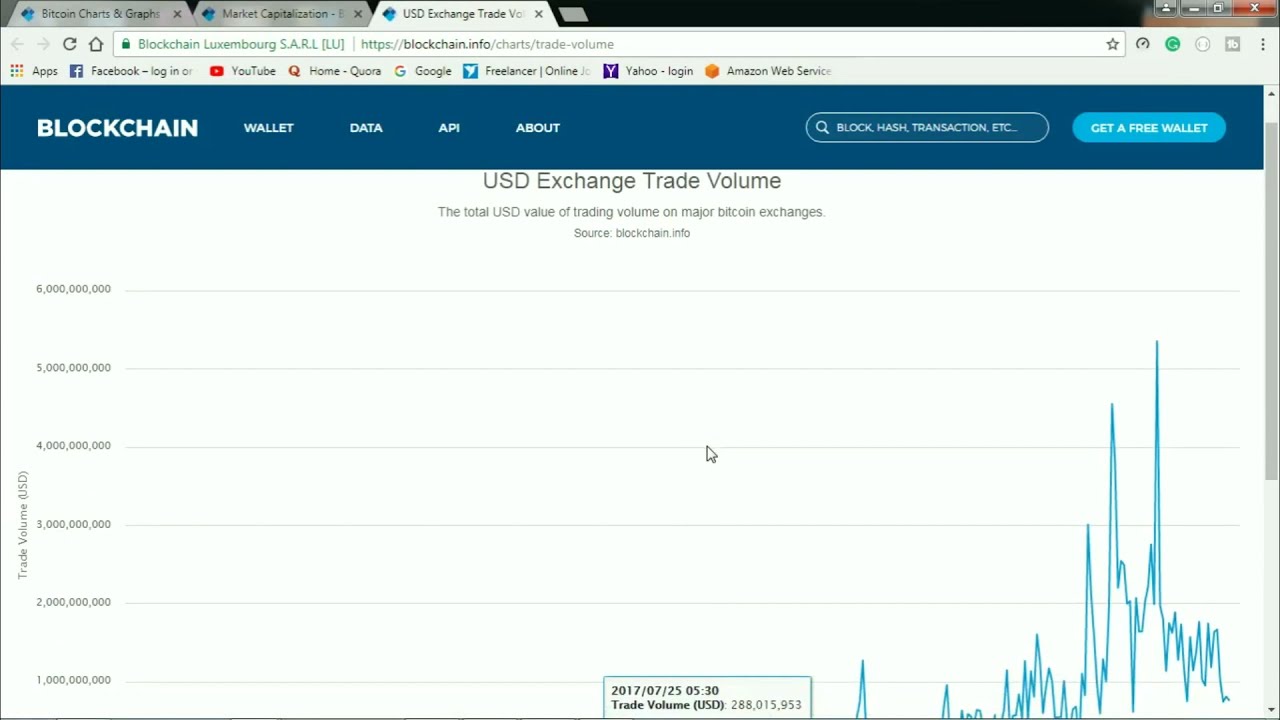 Bitcoin Info Charts