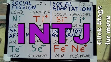 INTJ: ≈ SOCIONICS I.L.I. SHADOW Functions Whiteboard #SocionicsModelG* #NiTeINTJ