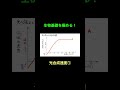 87光合成速度1 #生物基礎