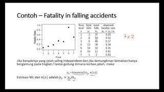 Generalized Linear Model (GLM)