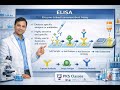 ELISA (Enzyme linked immunosorbent assay)