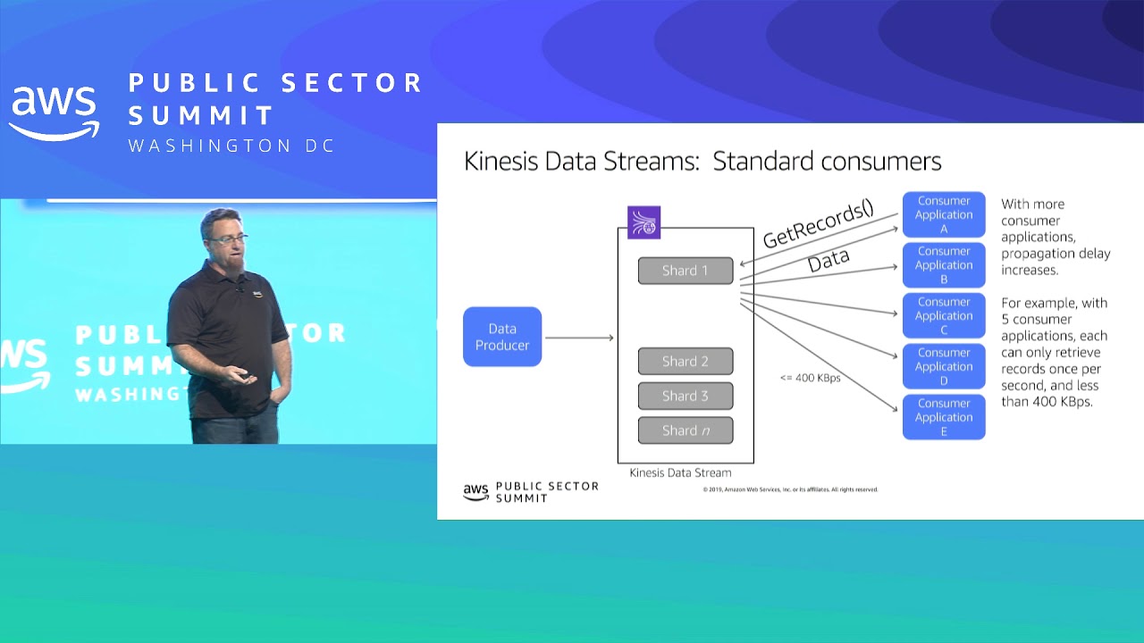 High Performance Data Streaming With Amazon Kinesis: Best Practices And Common Pitfalls