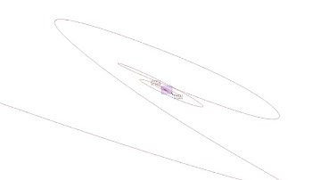 Phase space of the nonlinear system