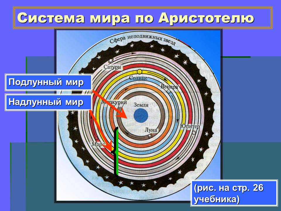 Вселенная в представлении древних греков - YouTube