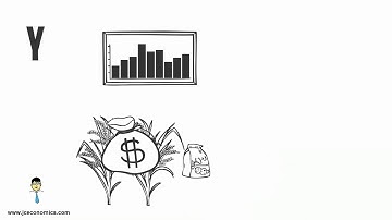 Non price determinants of demand
