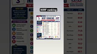 Day 3: NIRF ranking. #ugc #motivation #ugcnetjrf #exam #ugcnet #ugcnetexam #education #motivation