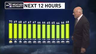 ABC 33/40 evening weather forecast - Wednesday, May 17