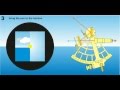 How To Use A Sextant Wikipedia Animation
