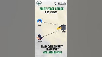 Stop Hackers in Their Tracks: Brute‑Force Attack Explained