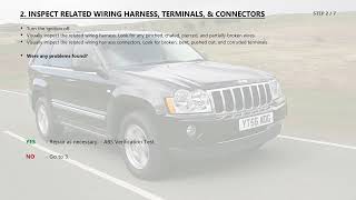 C107D Jeep Grand Cherokee - Brake Pedal Switch 1/2 Correlation | Step-by-Step Diagnosis