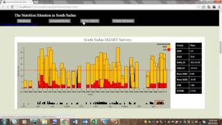 How to use this visualization.South Sudan Nutrition Cluster...