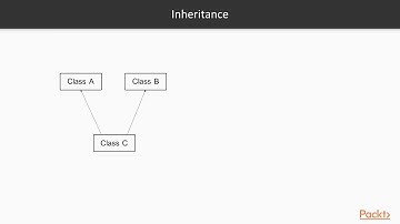 TypeScript for JavaScript Developers : Creating Classes | packtpub.com