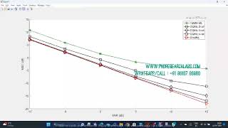 Massive mimo Maximum Likelihood Channel Estimation matlab simulink research