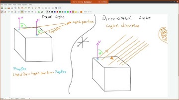 06 02 Light Casters (NEW) | Racunarska grafika MATF | Marko Spasic
