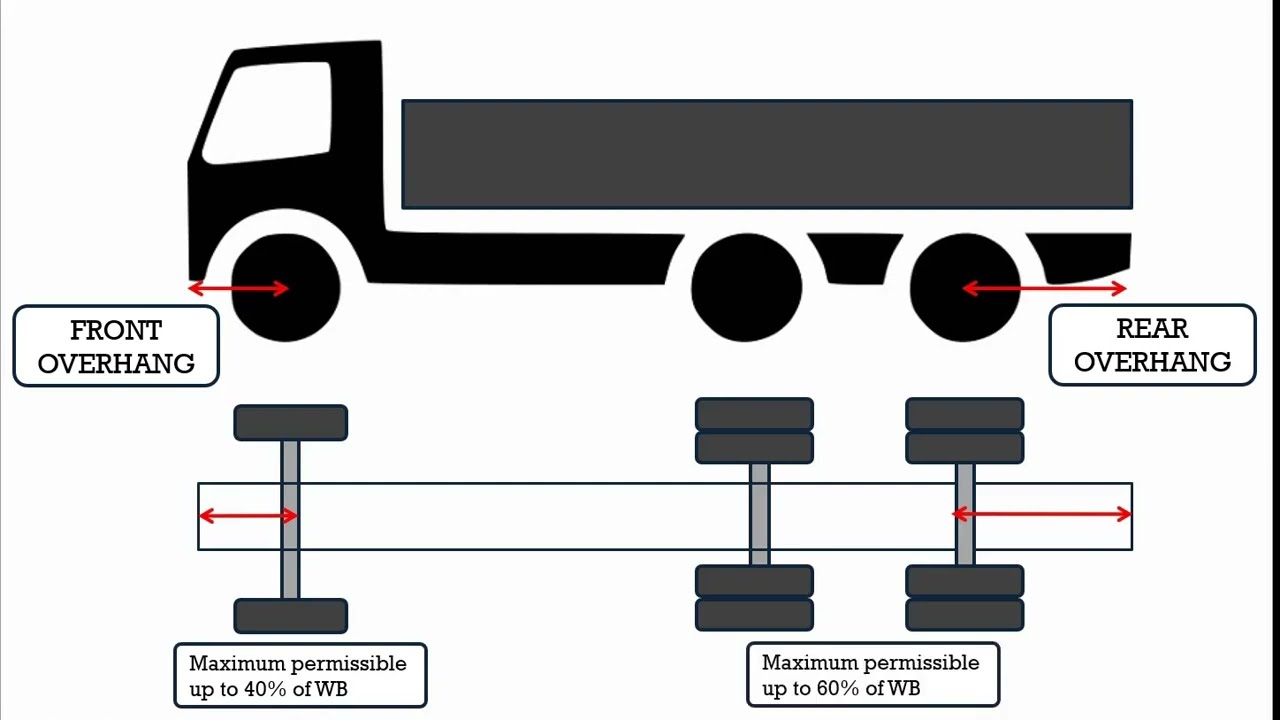 VEHICLE FRONT AND REAR OVERHANG YouTube VEHICLE FRONT AND REAR OVERHANG YouTube
