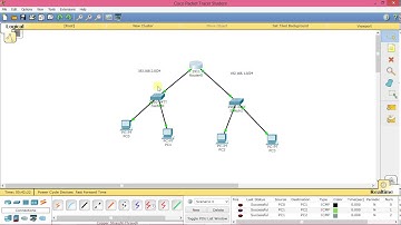 simple standard access control list