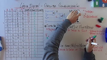 Arquitectura de Computadoras - Lógica Digital - Circuitos Combinacionales - Parte 2