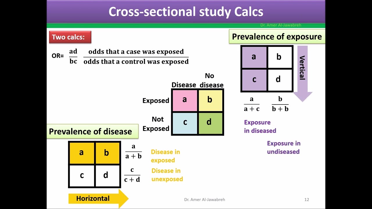 case study vs cross sectional