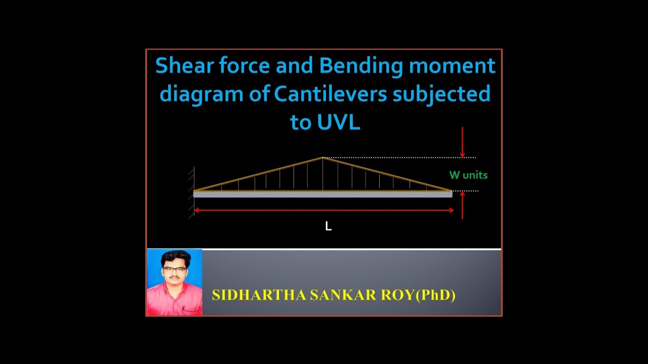 Shear force and Bending moment diagram of cantileversUVLTriangular