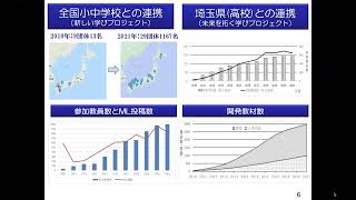「学習評価のオルタナティブを探る～超長期レトロスペクティブインタビューから～」白水 始　国立教育政策研究所初等中等教育研究部・副部長／教育環境デザイン研究所・理事