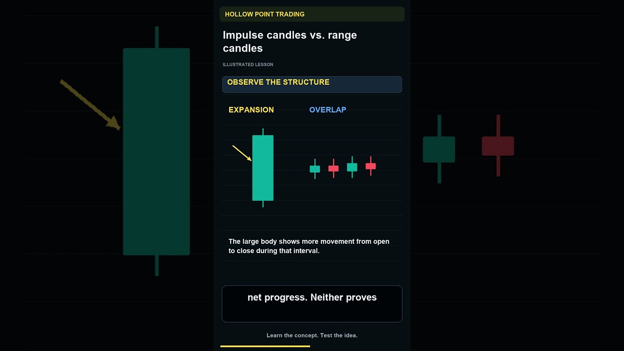 Impulse vs. Range Candles: Spot the Difference
