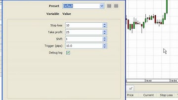 JForex BreakEven Part 1 of 2
