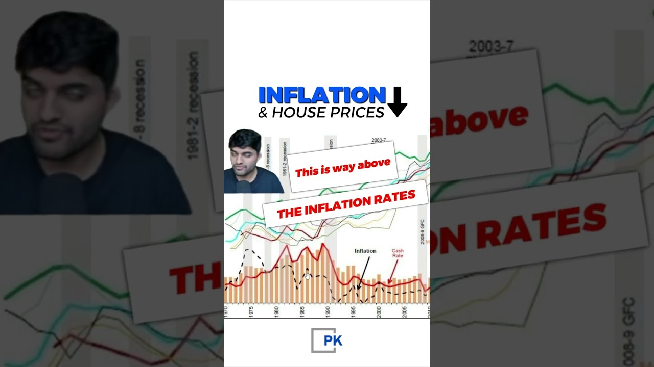 When Inflation Goes UP, House Prices Do THIS 😮
