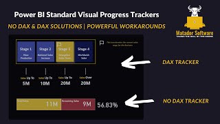 Build Your Own Power BI Progress Bars using Native Visualizations | DAX & No DAX Solutions