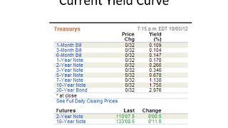 8 5 Yield curves