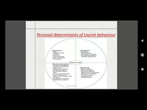 Tourist Purchase Decision-making Factors, Motivators And Determinants | Part 2 | 6th sem