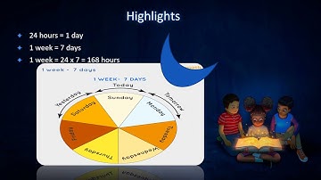Class 3, Social Studies, Chapter 6, Part 2 by Anukriti Gupta