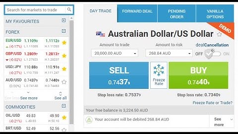Learn How to Trade on EasyMarkets | Education | Guide | easyMarkets