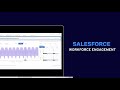 Modernize the Employee Experience with Workforce Engagement