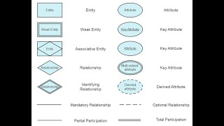 What is Entity Relationship Diagram?