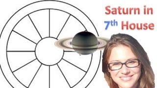 Saturn in 7th House
