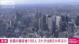 全国のコロナ重症者が100人　2カ月ぶりに100人以上(2022年1月11日)