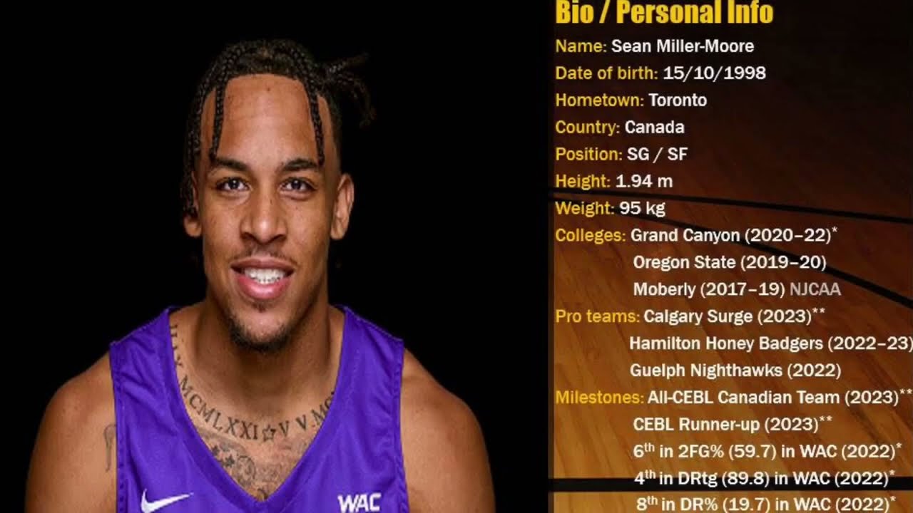 Sean “Rugzy” Miller-Moore || 2023 CEBL Scouting Report