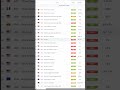 #spy #darkpool #economiccalendar #stocks #stockmarket #trading #analysis