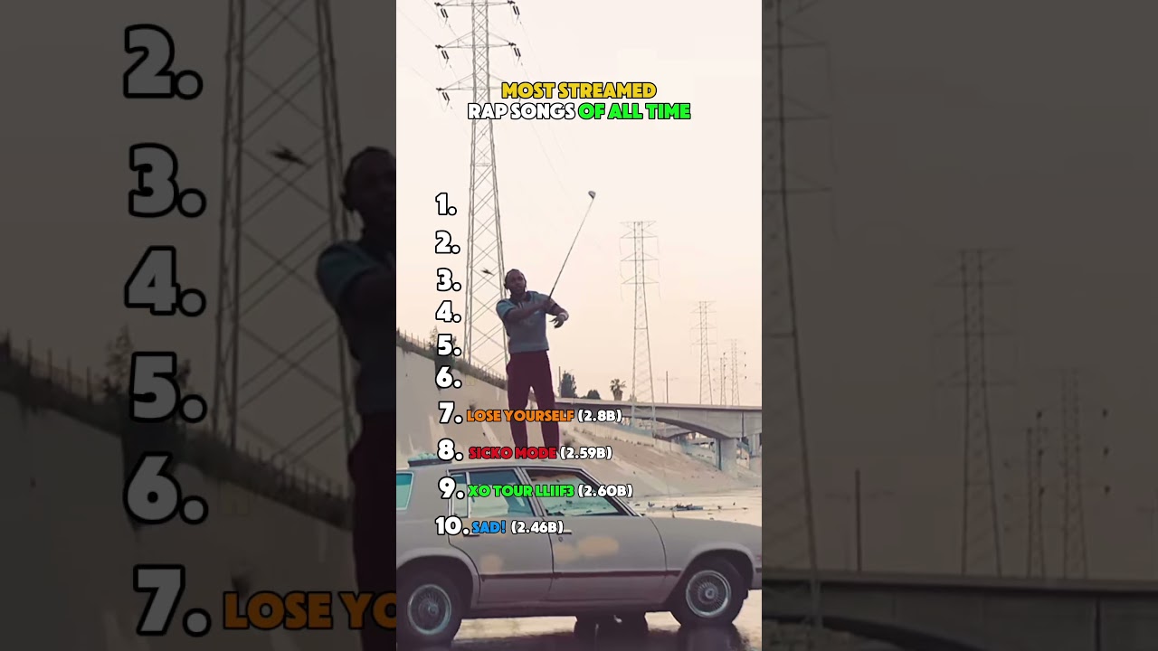 Most streamed rap songs of all time 