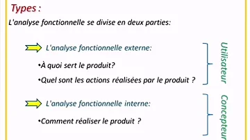 Comment faire une analyse fonctionnelle d'un produit ?