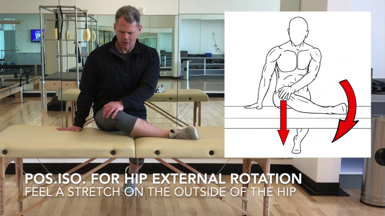 PreHab Exercises - Positional Isometrics for Hip External Rotation - Elevated prehabilitation before major abdominal surgery a systematic review and meta-analysis