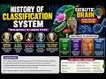 History of Classification System in Biology | From Aristotle to Three-Domain System