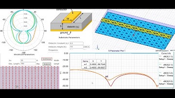 λ/2 microstrip transmission line design & simulation results at 2.4 GHz  frequency using HFSS