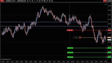 Crude Oil futures CL Trading Short scalping