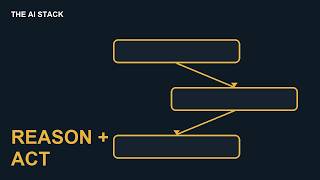 What Is the ReAct Pattern How AI Agents Reason and Act — [AI Stack 20]