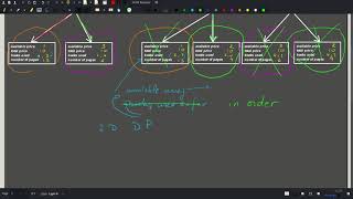 Famous [CSES][Dynamic Programming] Book Shop Profile