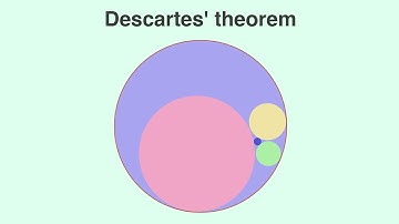 Descartes