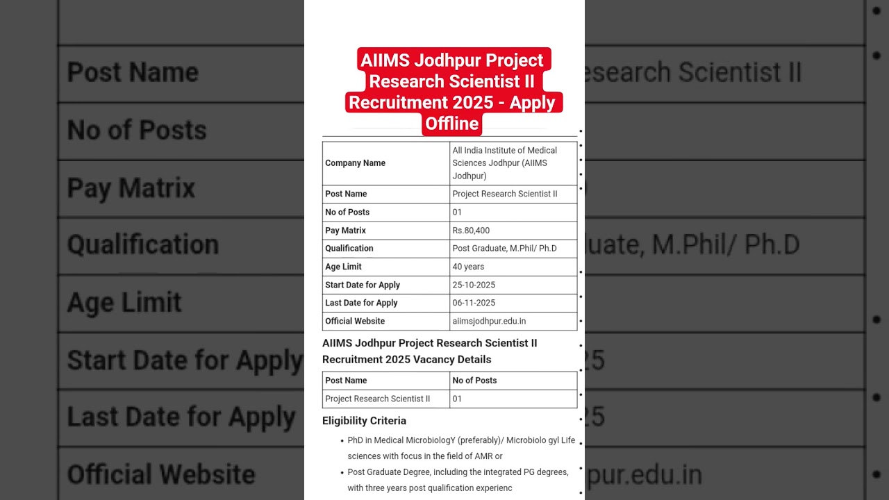 AIIMS Jodhpur Project Research Scientist II Recruitment 2025 - Apply Offline
