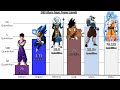 Dragon ball super manga moro saga power levels  z1warriordb scaling